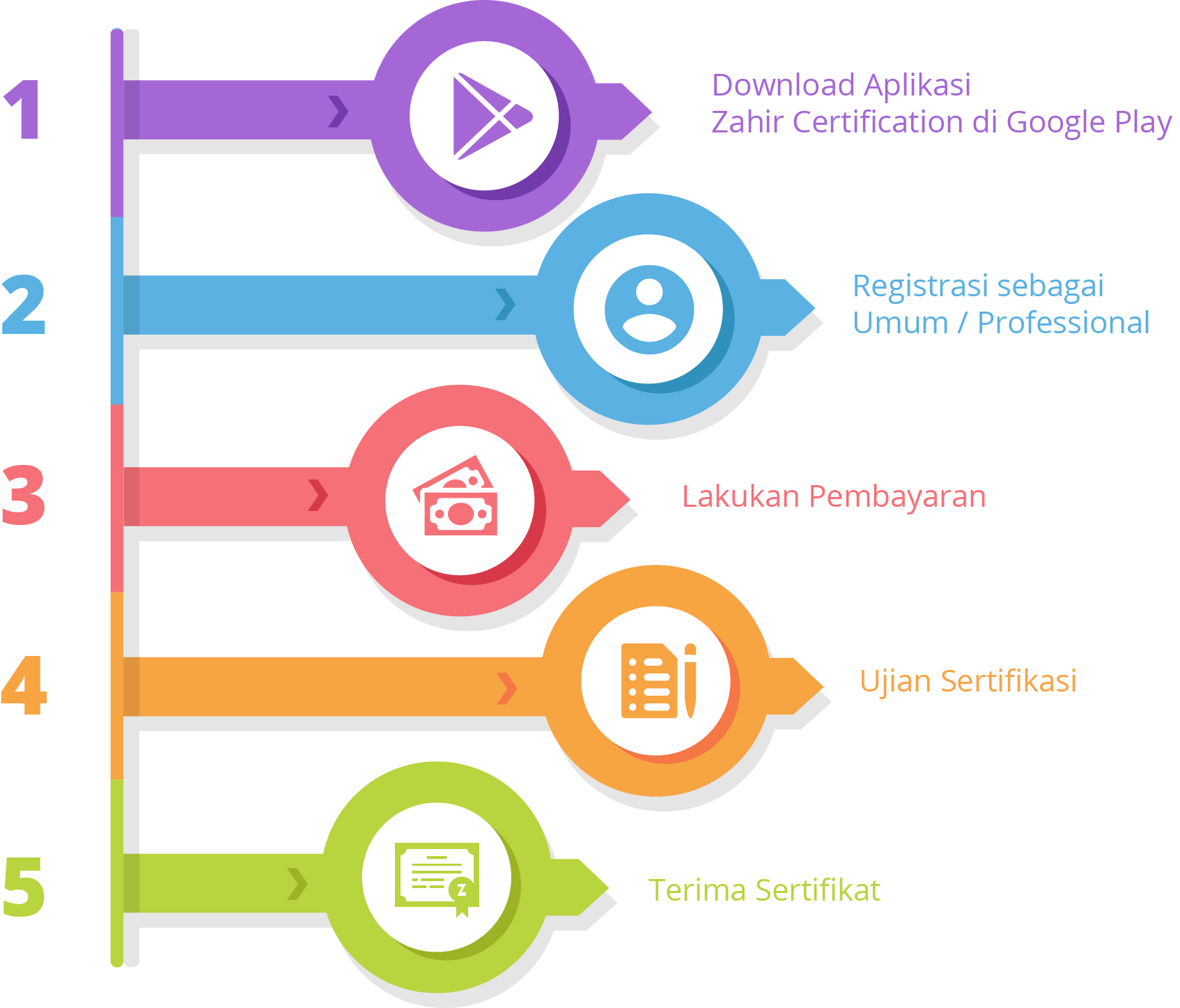 10 Zahir Certification ZAHIR CERTIFICATION PROGRAM